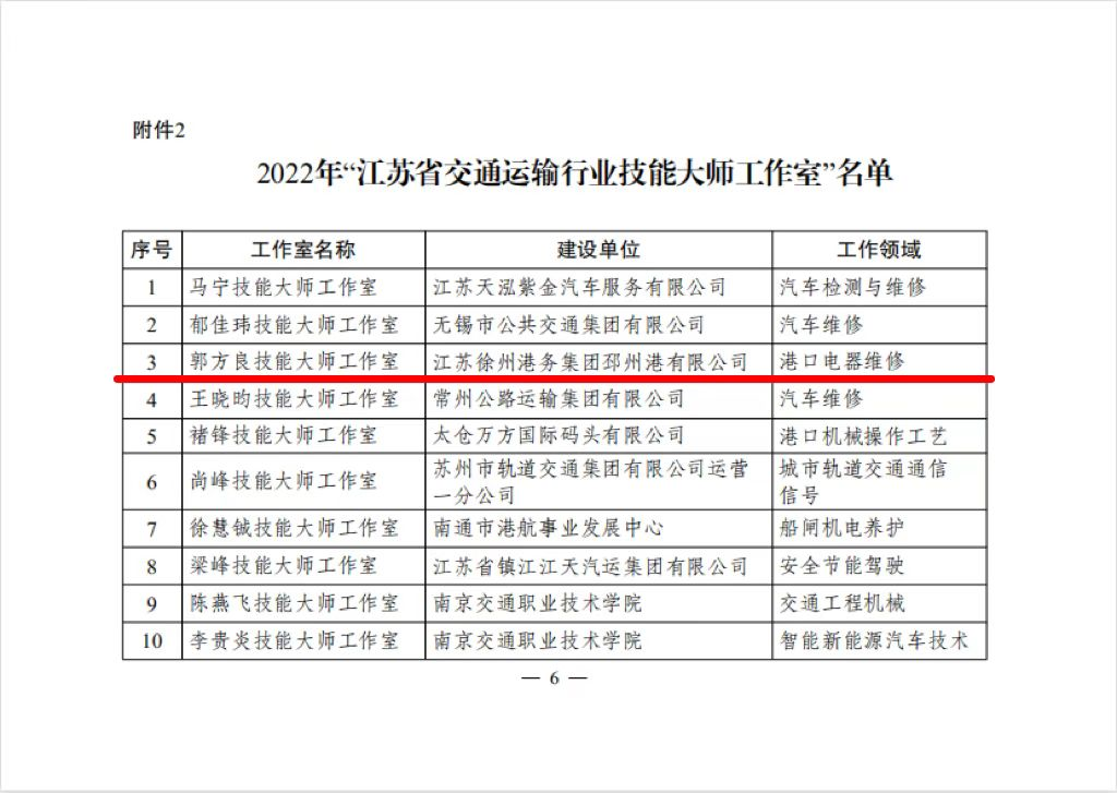 郭方良劳模立异事情室喜获“江苏省交通运输行业手艺巨匠事情室”称呼